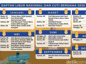 Cuti Bersama Lebaran 2025 Berapa Hari? Ini Jadwalnya Berdasarkan SKB 3 Menteri