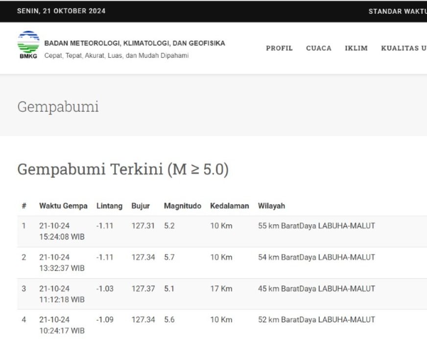 Gempa bumi Senin (21//10/2024). (Dok.BMKG)