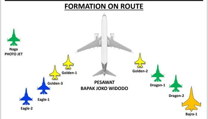 Pesawat tempur kawal pesawat Jokowi