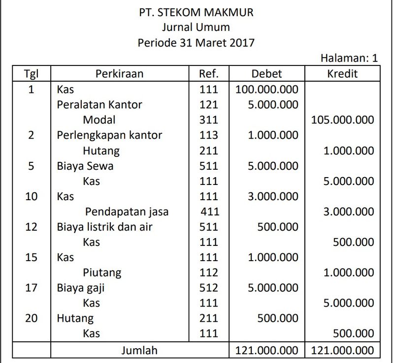 Contoh jurnal umum akuntansi.