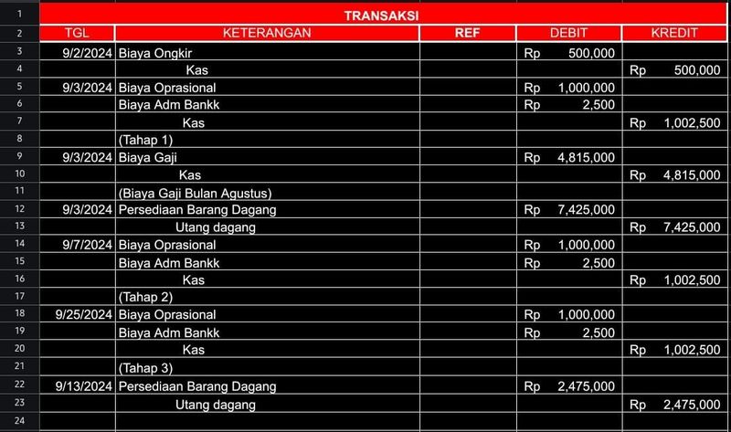 Contoh jurnal umum toko dagang.