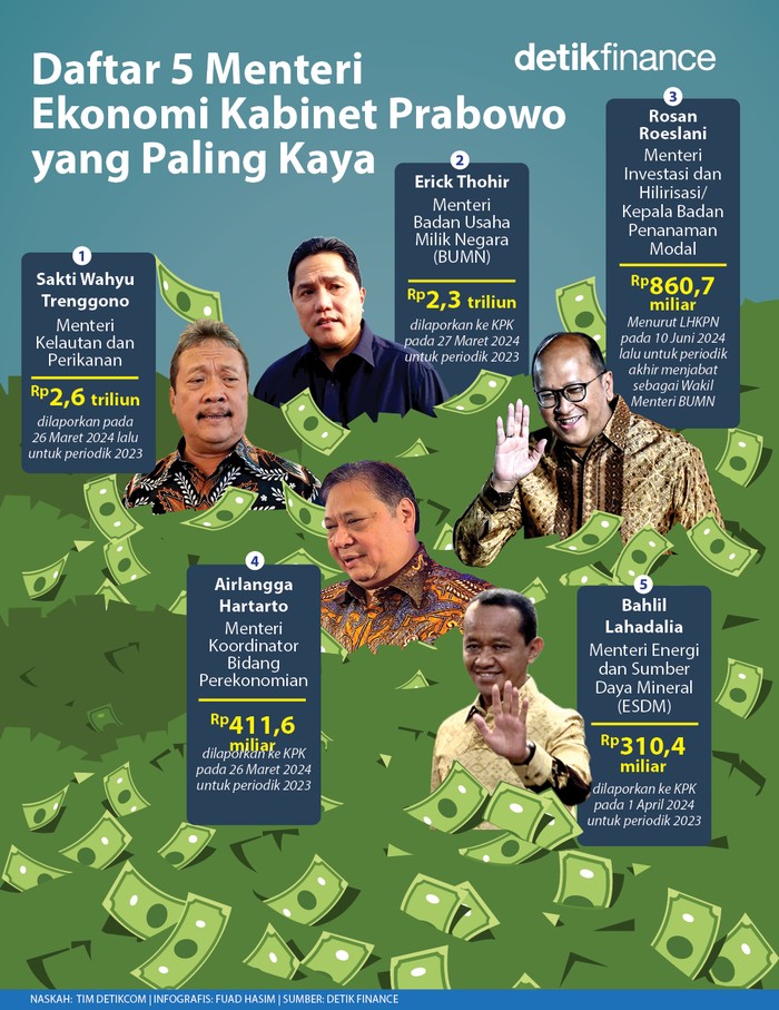 Infografis Daftar 5 Menteri Prabowo paling kaya