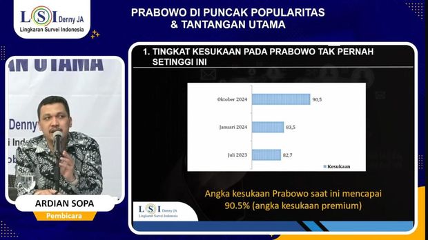 Survei LSI Denny JA