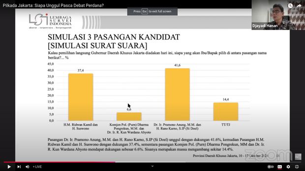 survei LSI Pilgub Jakarta