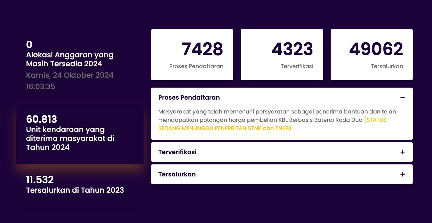 Sisapira, kamis (24/10/2024). (Dok. sisapira.id)