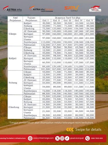 Tarif tol Cipali Naik