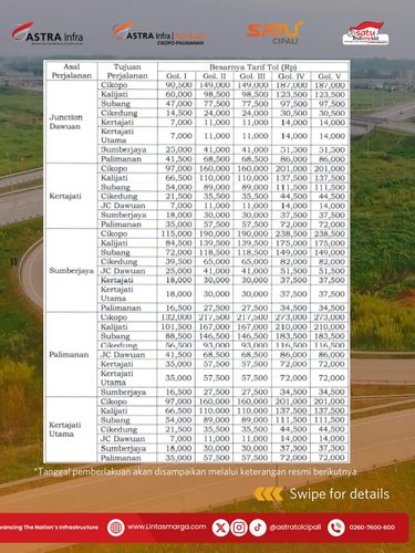 Tarif tol Cipali Naik