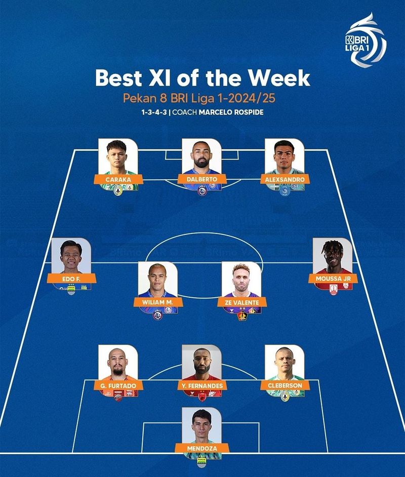 Best XI of the week BRI Liga 1 2024/25 pekan 8.