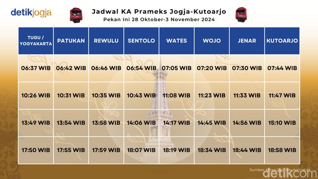 Jadwal KA Prameks Jogja-Kutoarjo PP Pekan Ini 28 Oktober-3 November 2024