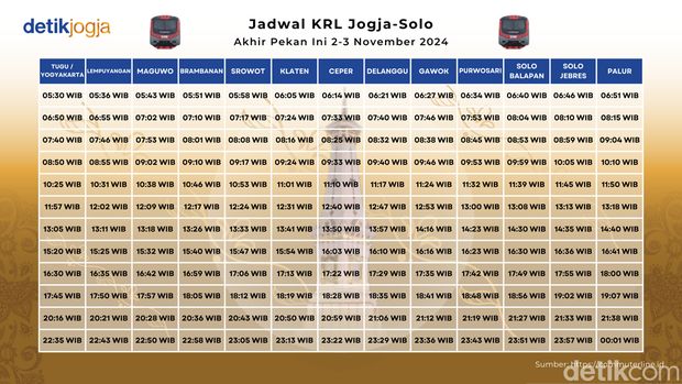 Jadwal KRL Jogja-Solo Akhir Pekan Ini 2 dan 3 November 2024