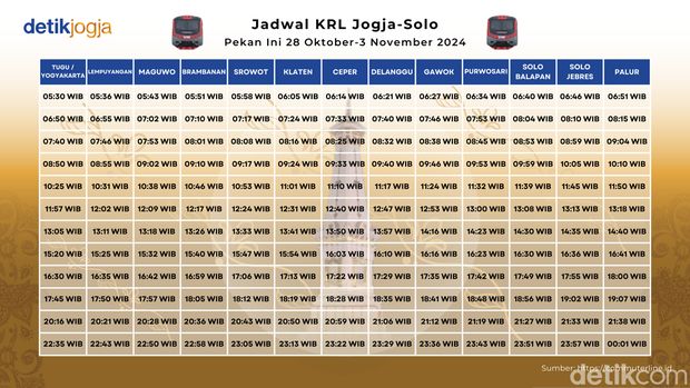 Jadwal KRL Jogja-Solo Pekan Ini 28 Oktober-3 November 2024