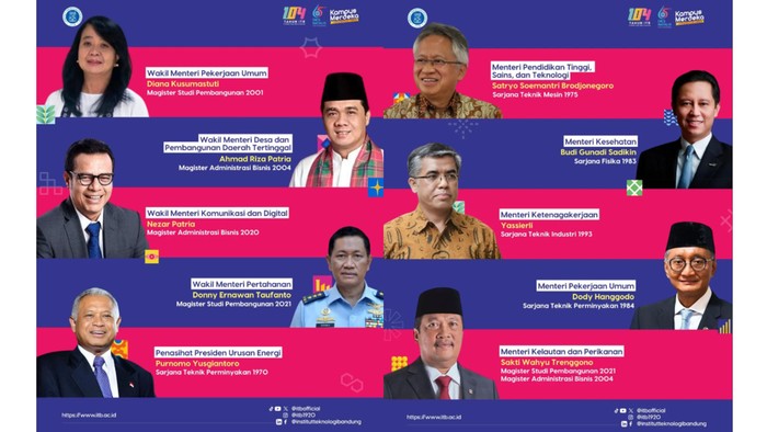 Menteri-Wamen lulusan ITB