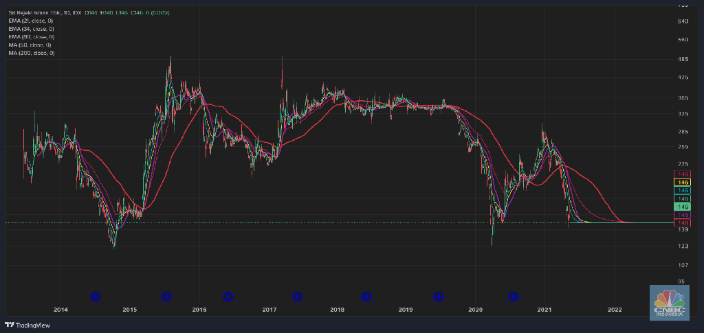 stockbit