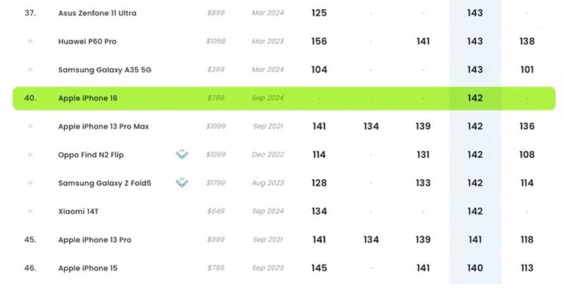 Benchmark Layar iPhone 16