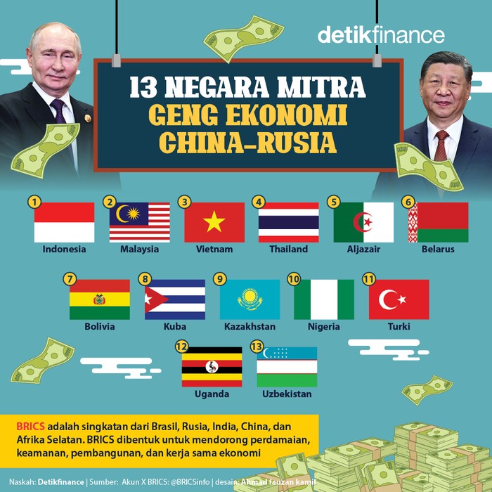 13 Negara Mitra BRICS, termasuk Indonesia