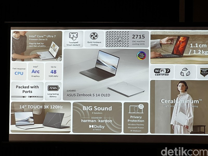 Asus Zenbook S 14 OLED (UX5406)