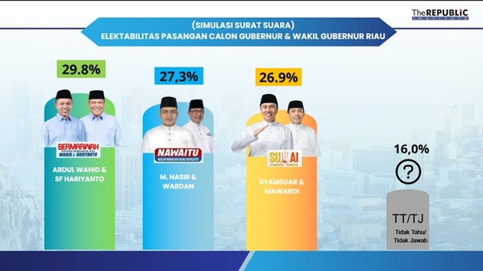 Pilgub Riau