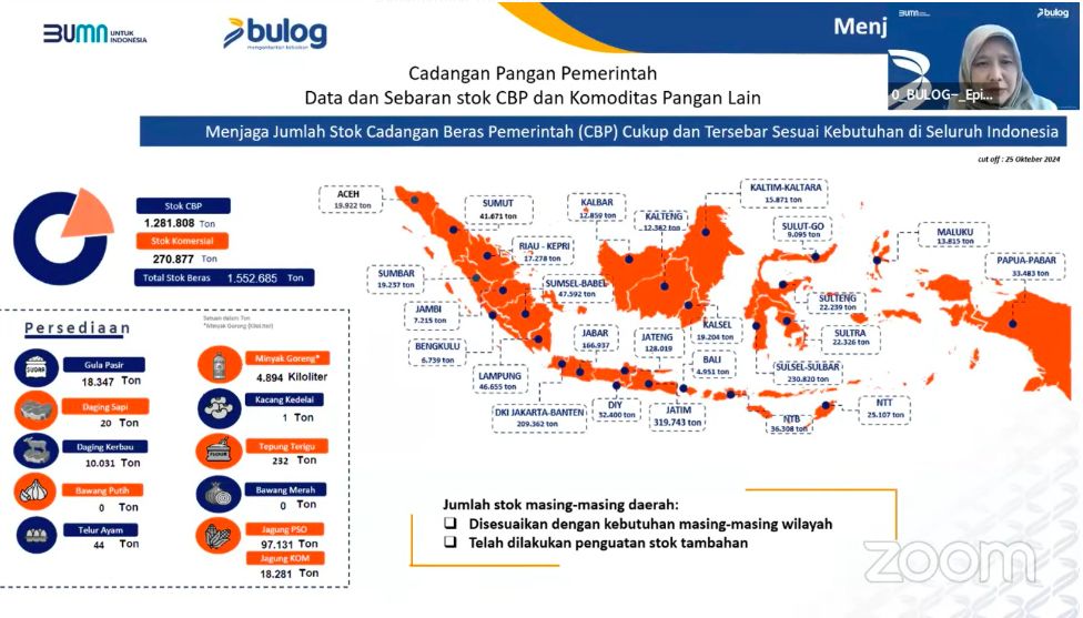 Posisi Cadangan Pangan Pemerintah di daerah, bahan paparan Bulog saat Rapat Koordinasi Pengendalian Inflasi Daerah Tahun 2024, Senin (28/10/2024). (Tangkapan layar Youtube Kemendagri)