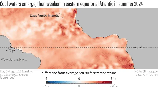 Selama lebih dari setengah abad, istilah El Niño dan La Niña telah digunakan untuk menggambarkan pola iklim berdasarkan suhu air Samudra Pasifik. Namun saat ini, semakin banyak perhatian diberikan pada fenomena serupa yang terjadi di Samudra Atlantik bagian timur.