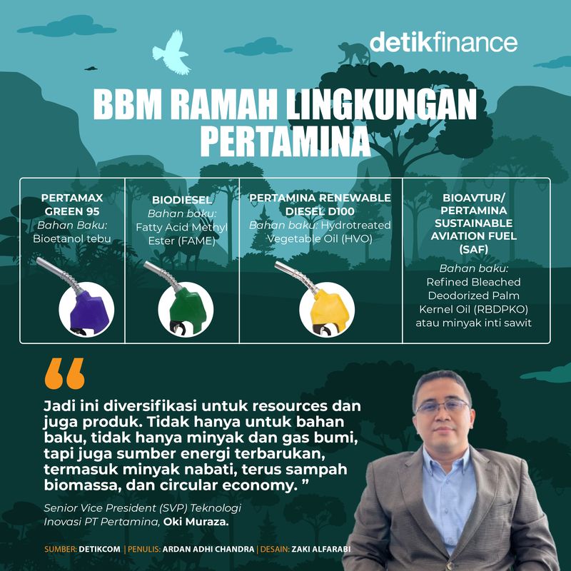 Infografis BBM Ramah Lingkungan Pertamina