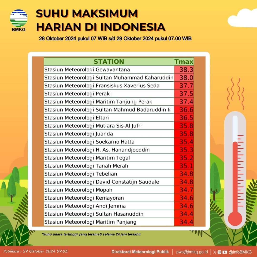 Suhu maksimum harian di Indonesia per tanggal Senin, (28/10/2024). (Instagram @infobmkg)
