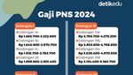 Infografis: Ini Alasan BKN Imbau Peserta CPNS yang Lolos Siapkan Dana Darurat