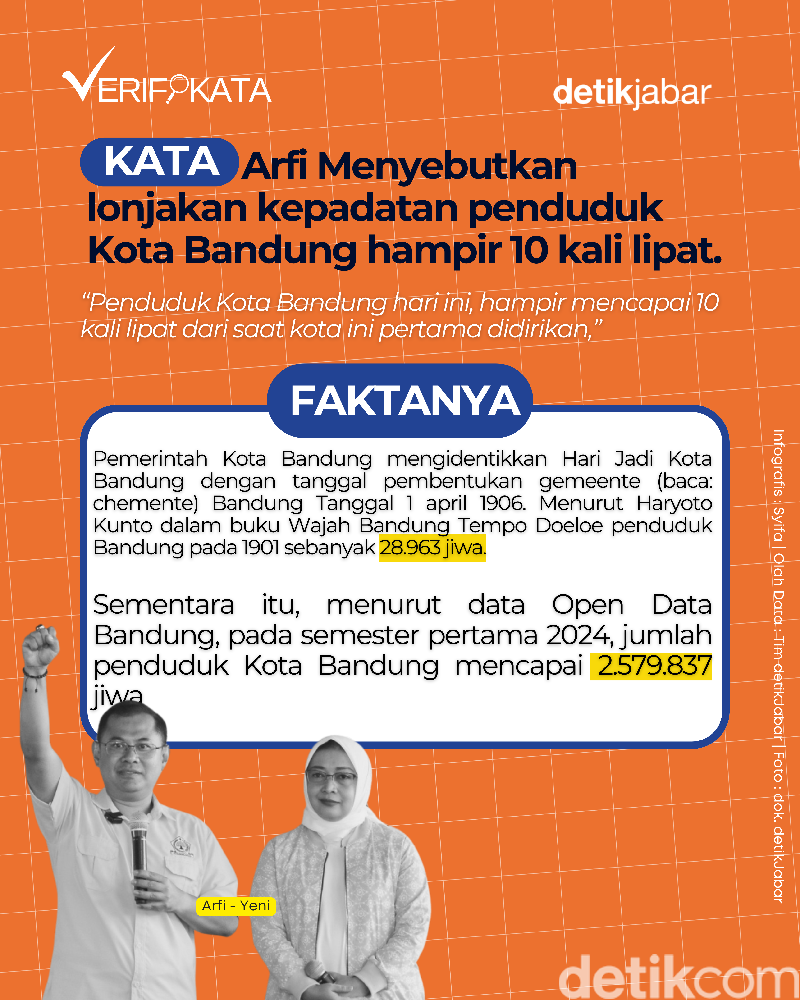Klaim Arfi soal lonjakan kepadatan penduduk Kota Bandung hampir 10 kali lipat saat pertama didirikan