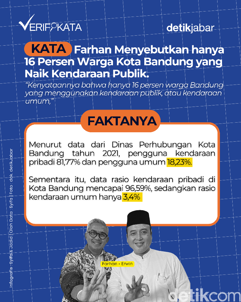 Klaim Farhan soal 16% warga kota Bandung yang naik kendaraan umum