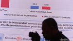 LSI Denny JA Rilis Hasil Survei Pilkada 2024