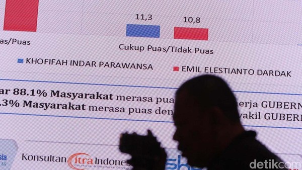 LSI Denny JA Rilis Hasil Survei Pilkada 2024