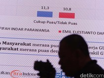 LSI Denny JA Rilis Hasil Survei Pilkada 2024