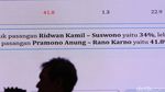 LSI Denny JA Rilis Hasil Survei Pilkada 2024