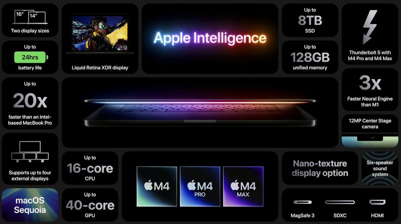MacBook Pro M4