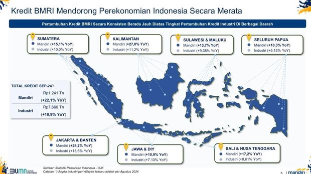 Pertumbuhan kredit Bank Mandiri di berbagai wilayah di Indonesia. (Dok. Bank Mandiri)