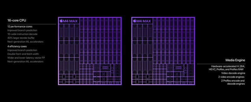 Apple M4 Pro dan Max