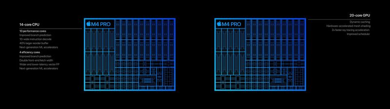 Apple M4 Pro dan Max