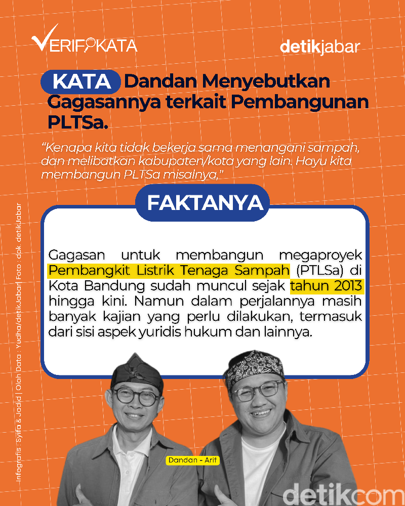 Klaim gagasan Dandan