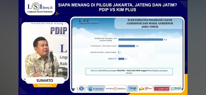 Survei Pilgub Jatim LSI Denny JA