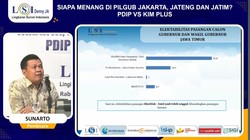 Survei LSI Denny JA: Khofifah-Emil 65,8%, Risma-Gus Hans 24,5%, LUMAN 1%