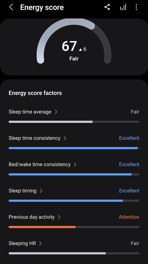 Tampilan Energy Score di aplikasi Galaxy Wearables