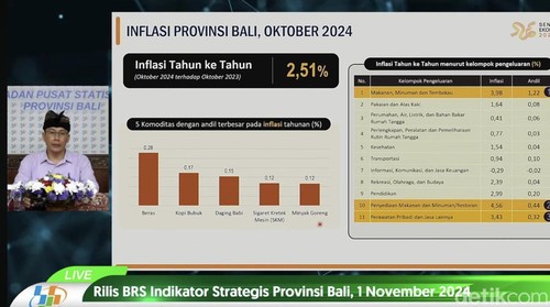 Plt Kepala BPS Bali, Kadek Agus Wirawan dalam pemaparannya, Jumat (1/11/2024). (Tangkapan layar YouTube BPS Provinsi Bali).