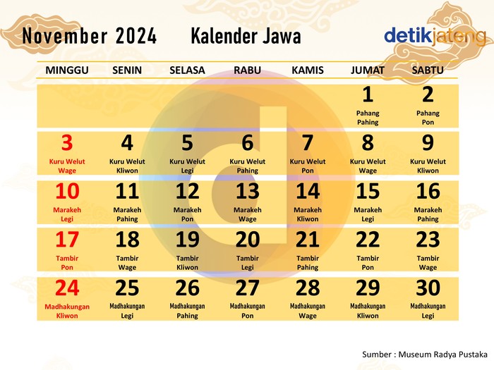 Kalender Jawa November 2024