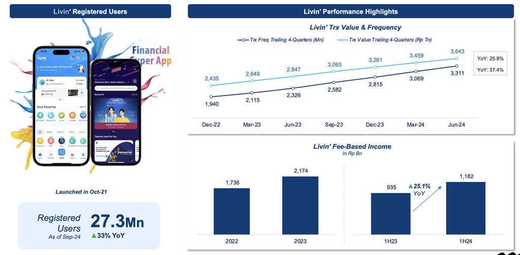 Livin by Mandiri