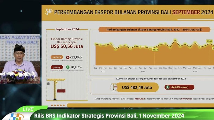 Plt Kepala BPS Bali, Kadek Agus Wirawan, dalam pemaparannya soal ekspor-impor, Jumat (1/11/2024). (Ist/tangkapan layar youtube BPS Provinsi Bali)