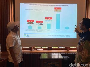 Hasil Survei Ragaplasma-JPI: Elektabilitas Dedi-Erwan di Atas 50%