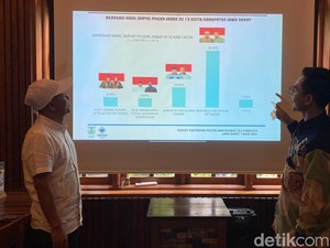 Hasil Survei Ragaplasma-JPI: Elektabilitas Dedi-Erwan di Atas 50%