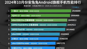 Daftar lengkap 10 HP Android kelas flagship versi AnTuTu edisi Oktober 2024, serta konfigurasi chipset, RAM, dan memori internal yang digunakan. Ada HP incaran kamu, detikers? Foto: AnTuTu