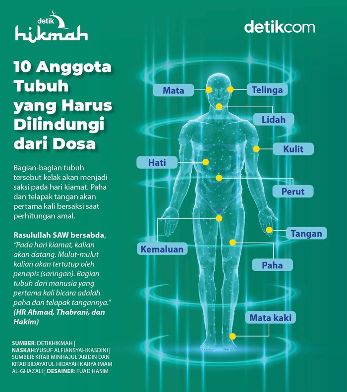 Infografis anggota tubuh yang harus dilindungi dari dosa