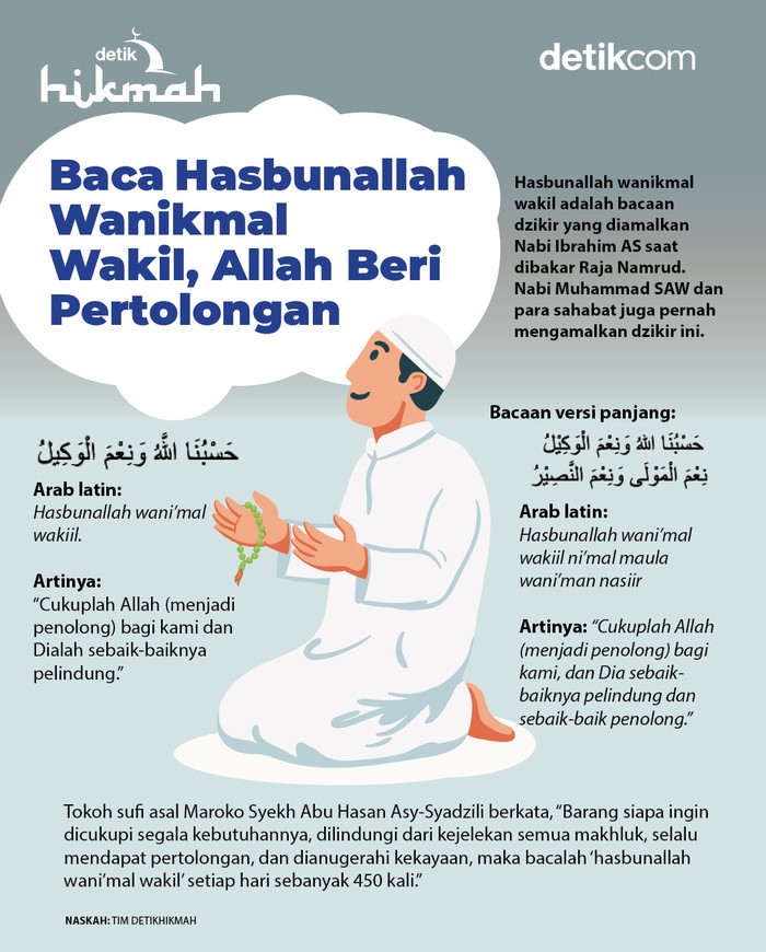 Infografis baca hasbunallah wanikmal wakil