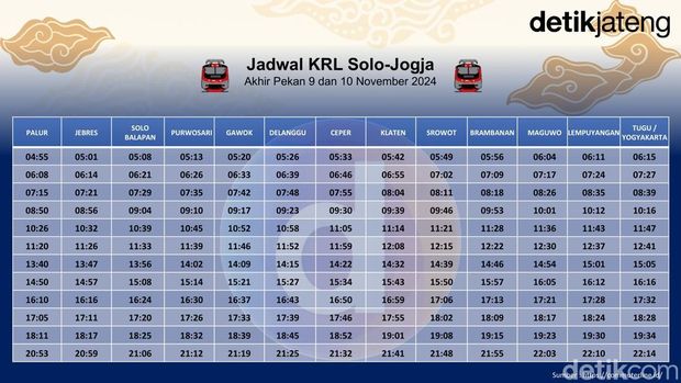 Jadwal KRL Solo-Jogja Akhir Pekan Ini 9 dan 10 November 2024